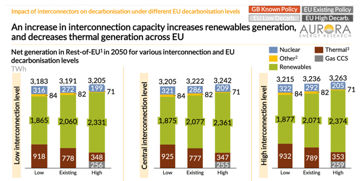 Source: Aurora Energy Research