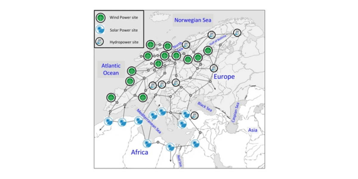 A conceptual plan of a European supergrid linking renewable energy projects.  Source: MDPI
