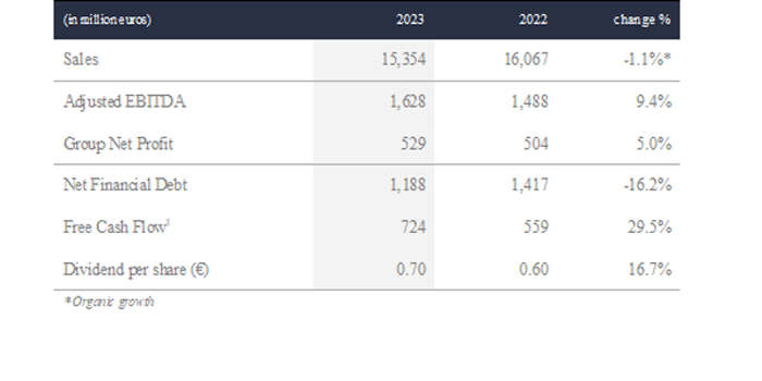 fy-2023