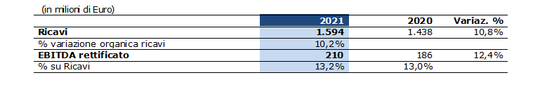 grafico3.it_.gif