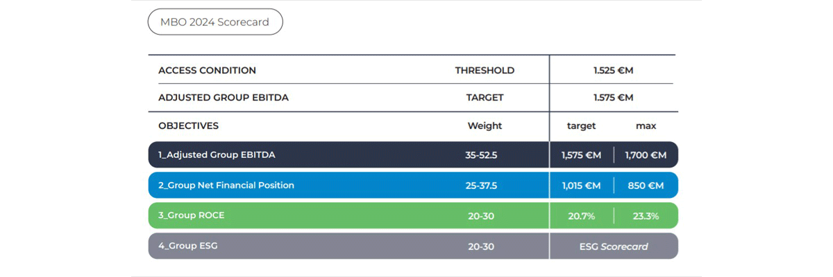 mbo-2024-scorecard