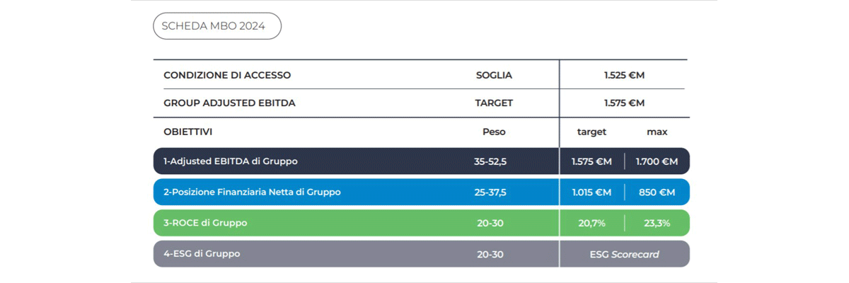 scheda-mbo