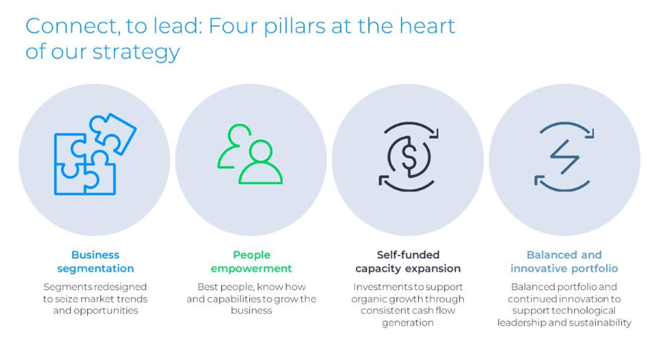 4 pillar