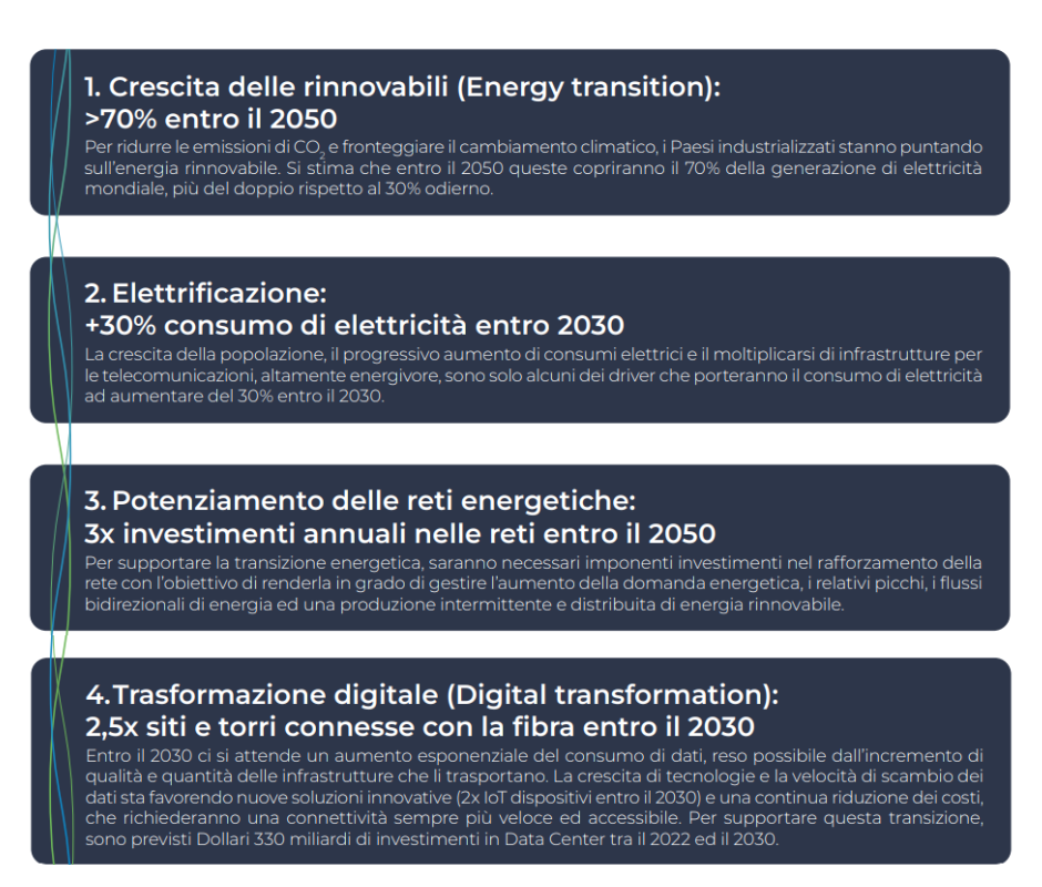 infografica-evoluzione-mercato