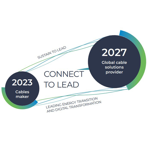 connect to lead