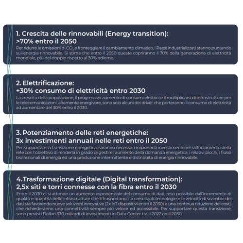 infografica-evoluzione-mercato