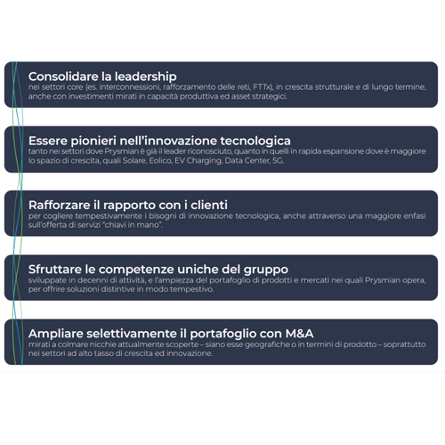 infografica
