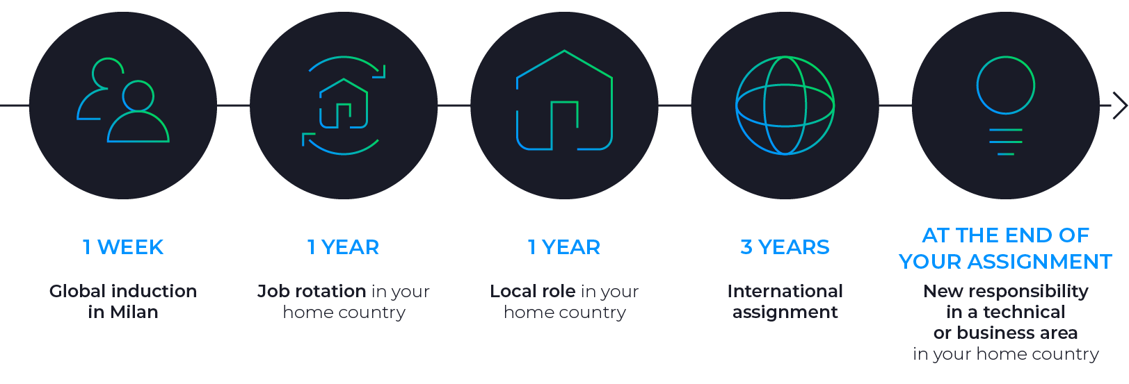 BTF Global Info journey