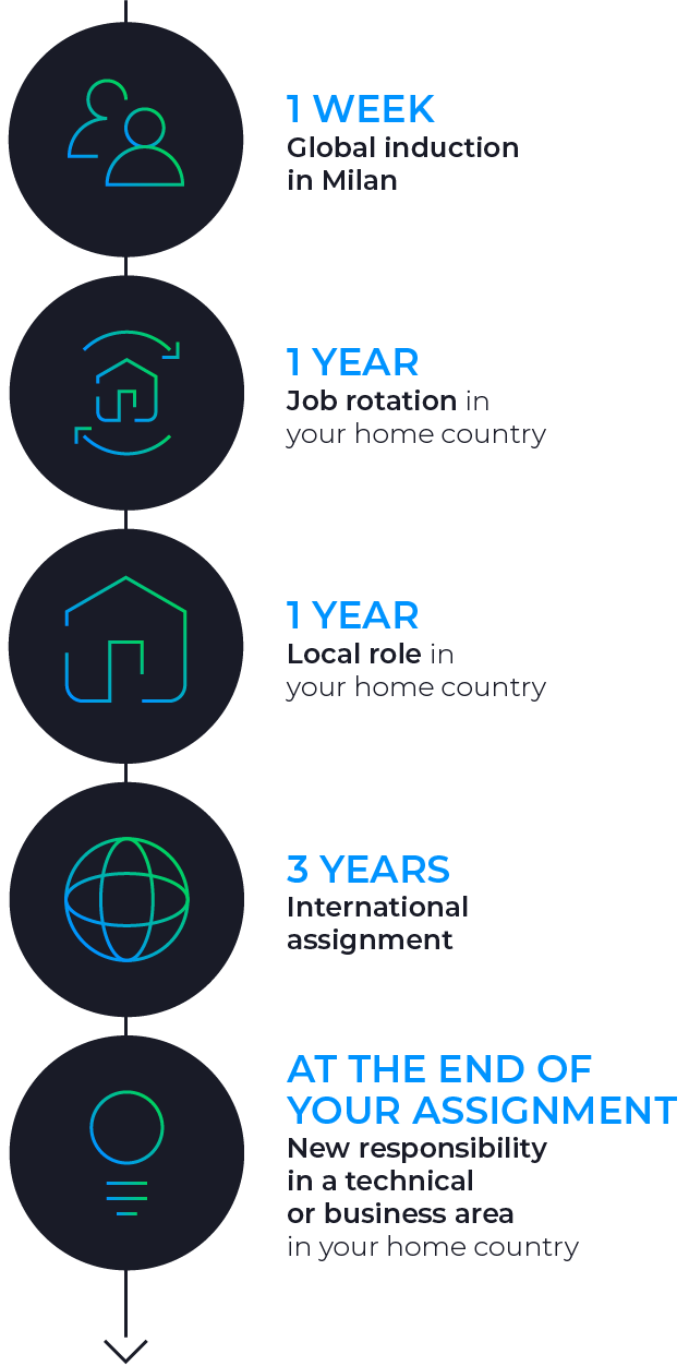 BTF Global Info journey