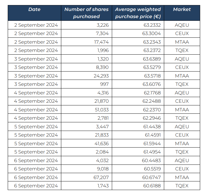 BuyBack_weekly_report