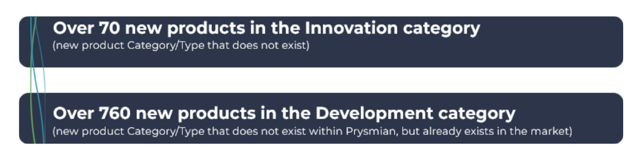 prysmian products