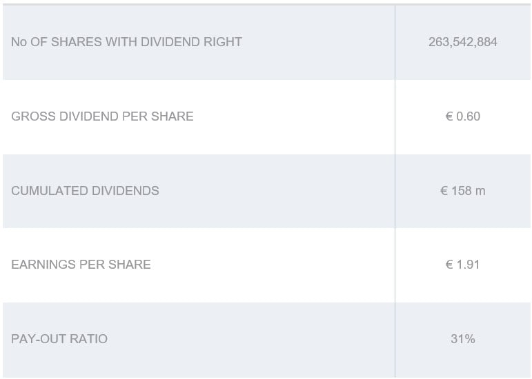 dividends23