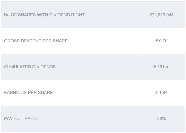 dividends24