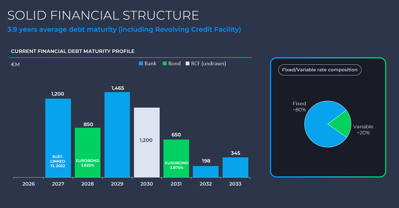 SOLID FINANCIAL STRUCTURE