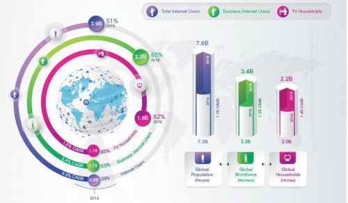 Cisco VNI TM says global fixed broadband will hit 43 Mb/s In 2019